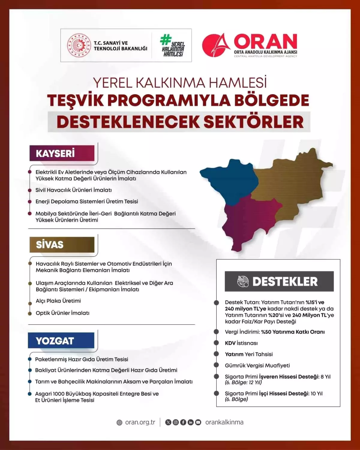 Yerel Kalkınma Programı İle 81 İl İçin Yatırım Öncelikleri Belirlendi