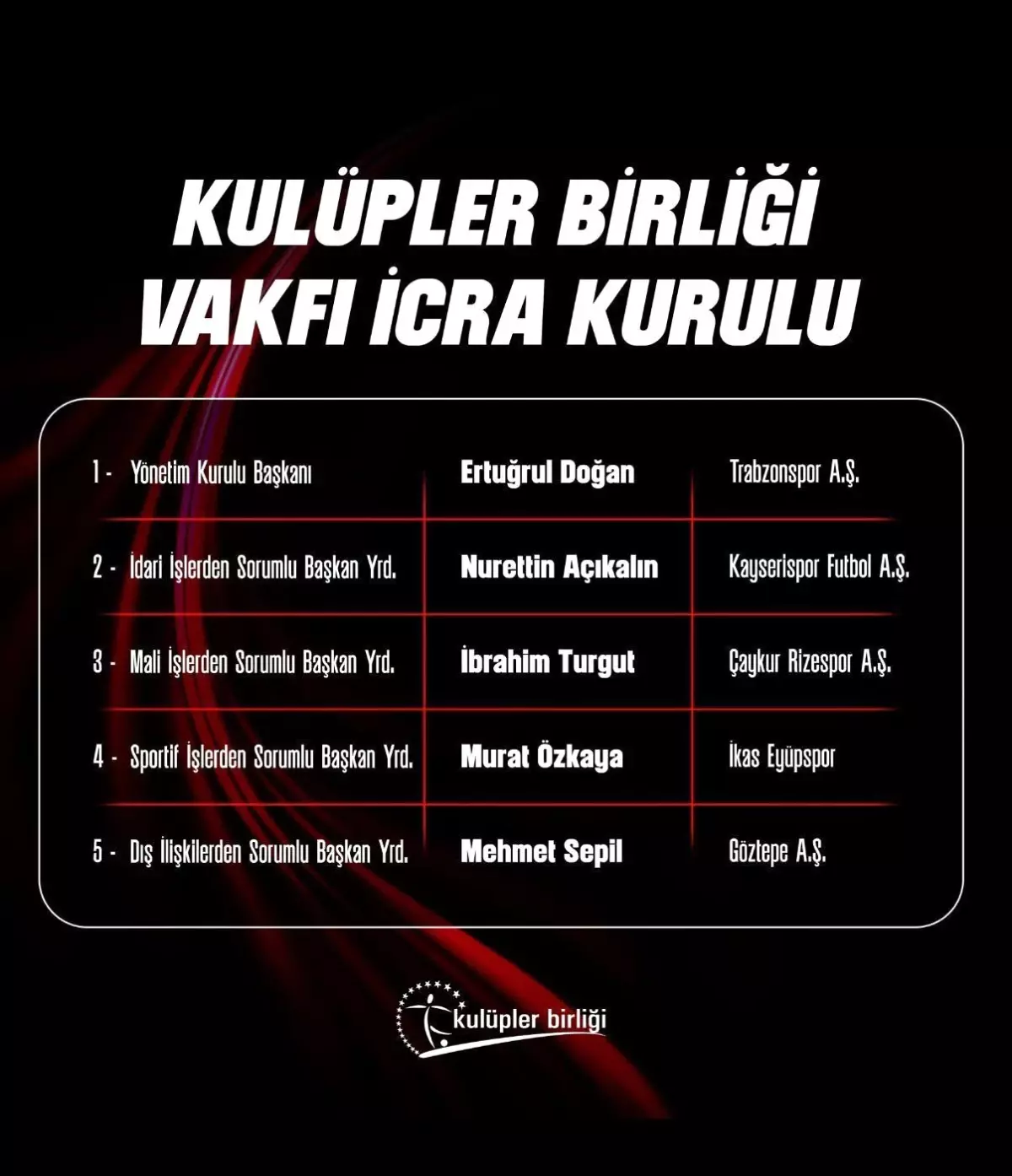 Nurettin Açıkalın Kulüpler Birliği'nde