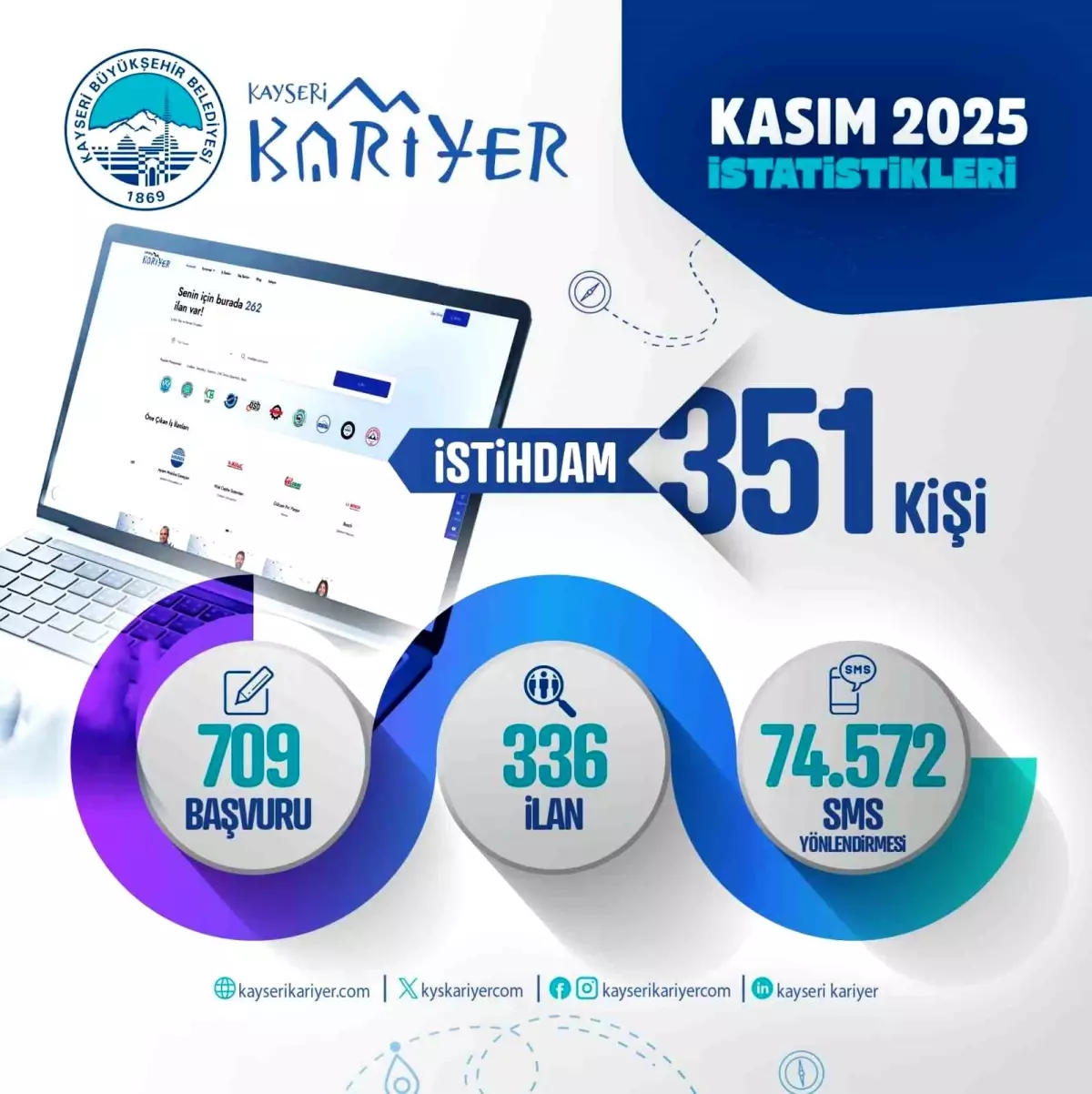 Büyükşehirin Kayseri Kariyer Merkezi, Kasım ayında 351 kişiye iş imkânı sağladı
