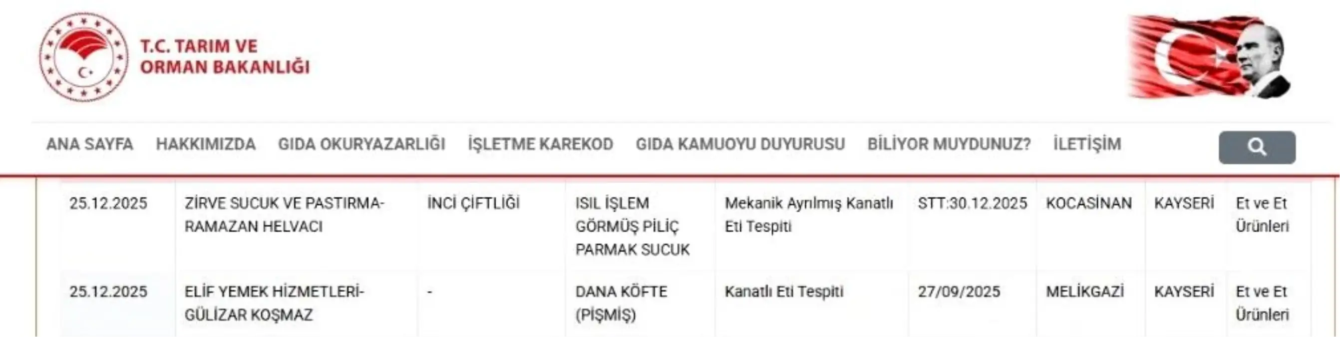 Kayseri'den İki Gıda Ürünü Listede