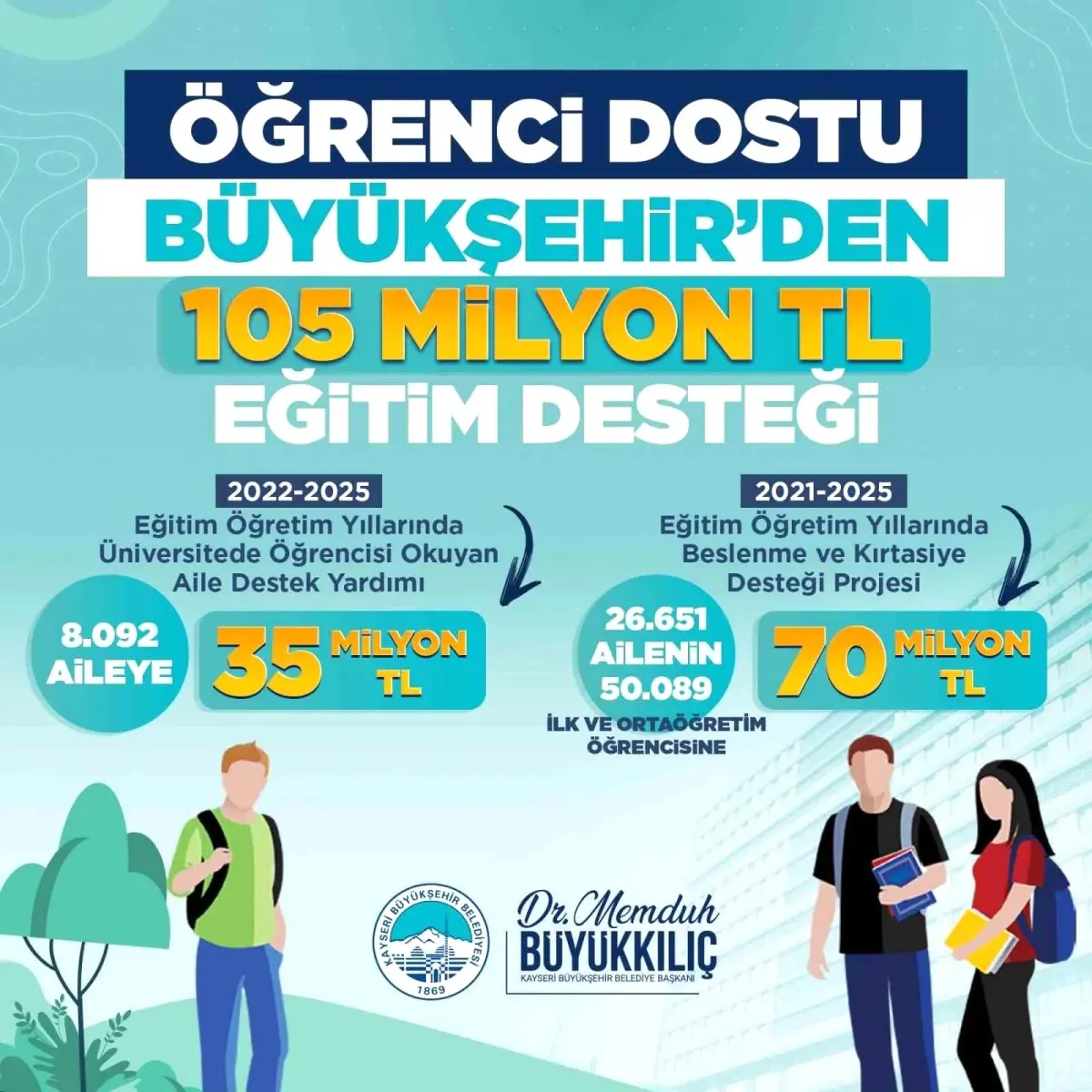 Başkan Büyükkılıç'tan 105 milyon TL'lik eğitim desteği