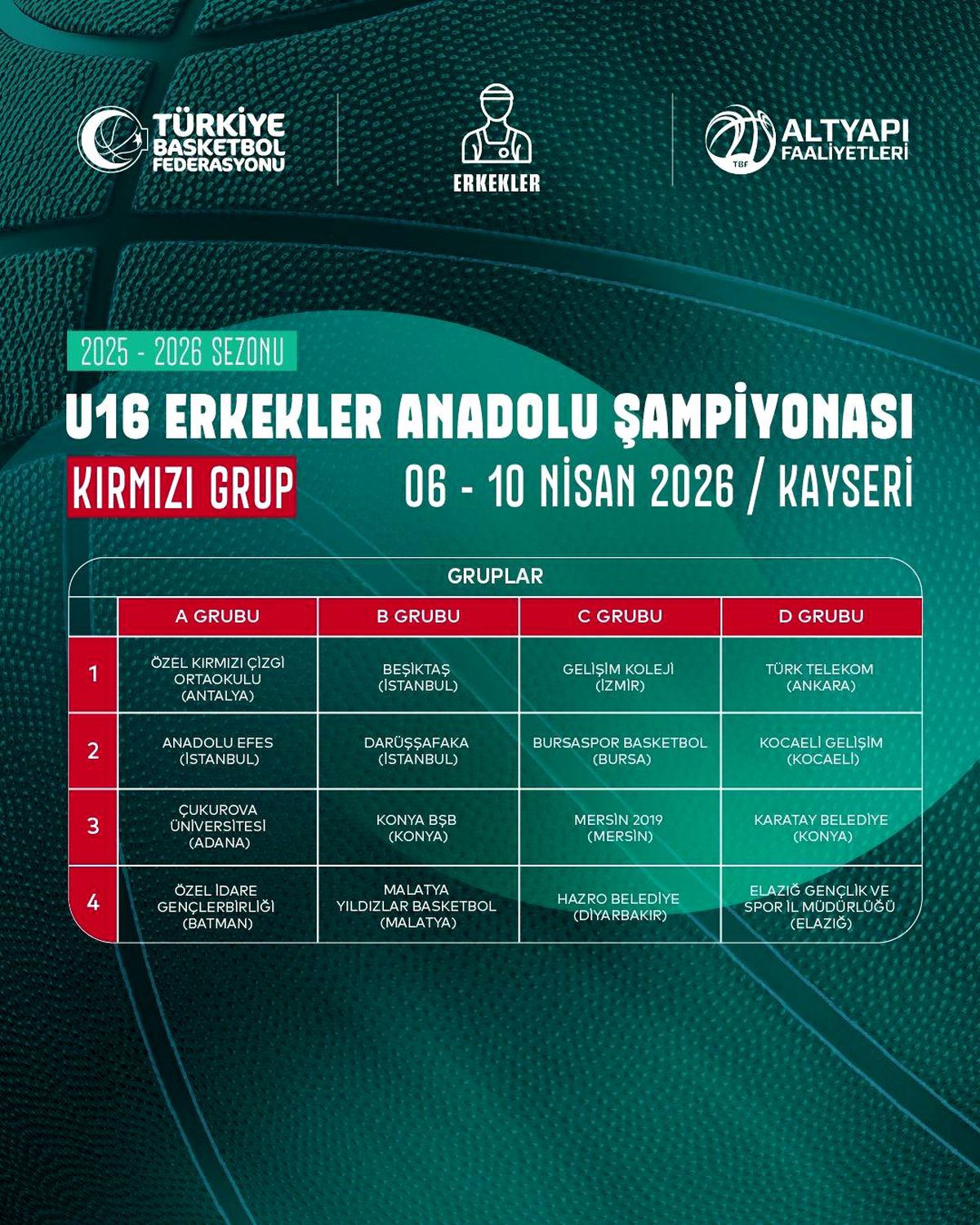 U16 Anadolu Şampiyonası Kayseri'de